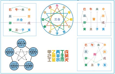 地支相冲|图解十二地支：三合局、六合局、六冲、六害、相刑